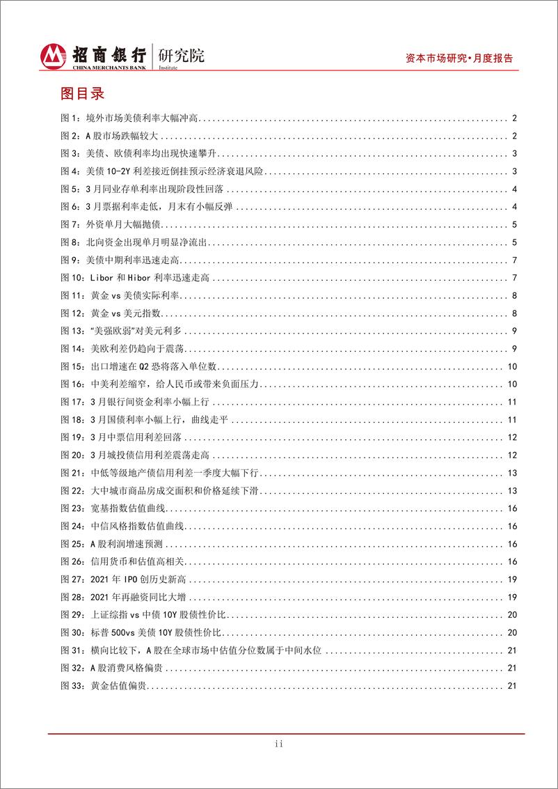 《资本市场二季报（2022年4月）：通胀、疫情、利差主导各资产，A股震荡磨底-20220331-招商银行-28页》 - 第4页预览图