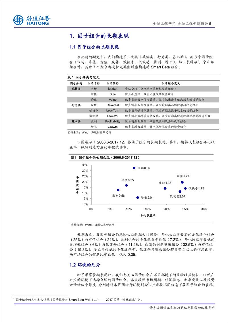 《海通证2018011因子投资与SMARBETA研究（三）：市场环境与因子组合表现》 - 第5页预览图