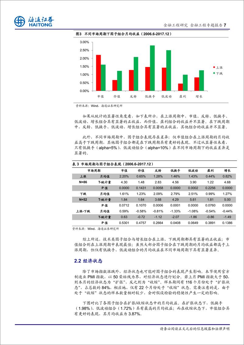 《海通证2018011因子投资与SMARBETA研究（三）：市场环境与因子组合表现》 - 第7页预览图