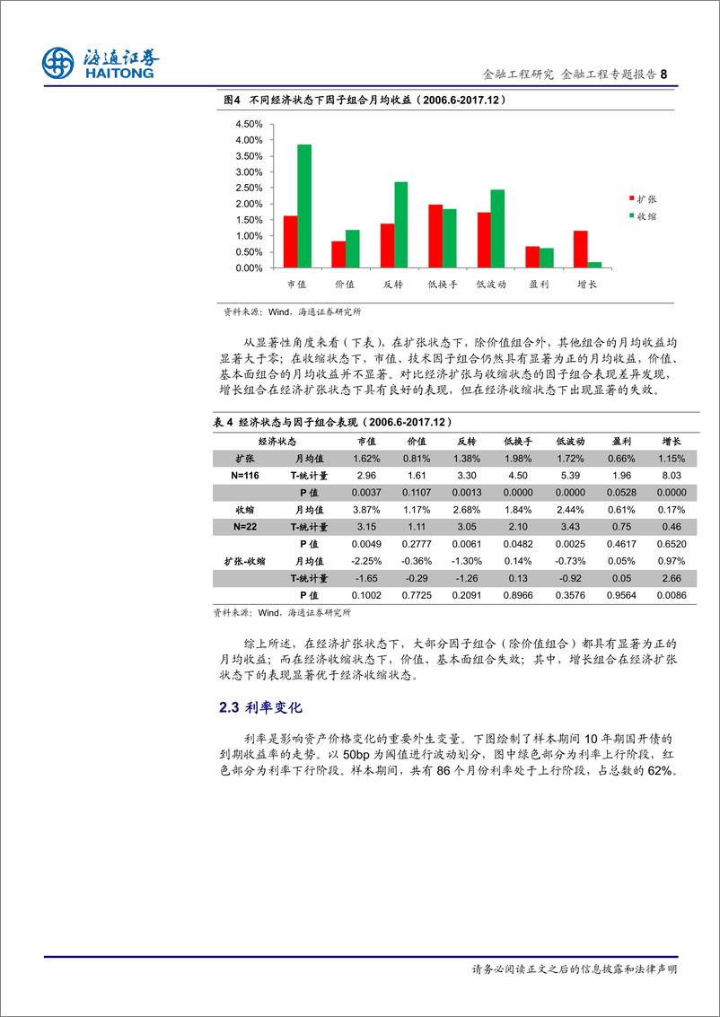 《海通证2018011因子投资与SMARBETA研究（三）：市场环境与因子组合表现》 - 第8页预览图