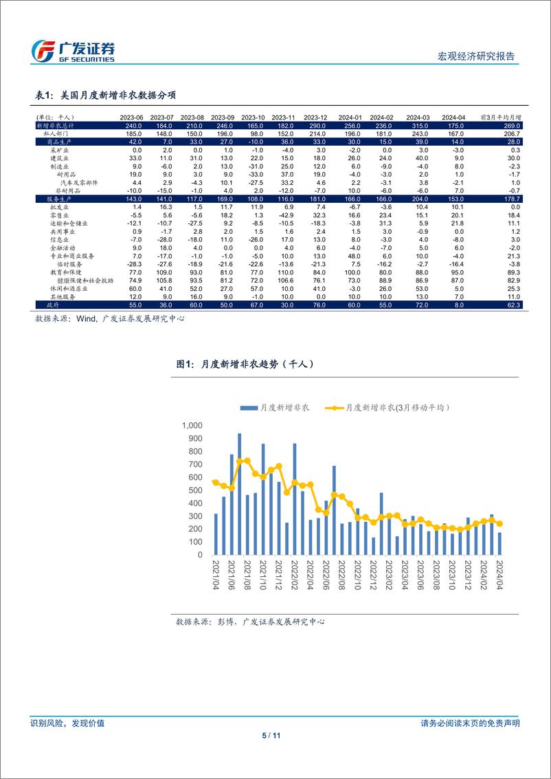 《广发宏观：美国就业市场现状及下阶段趋势-240509-广发证券-11页》 - 第5页预览图