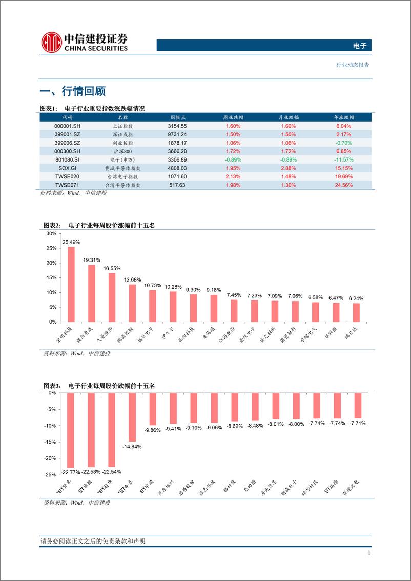 《电子行业动态：存储合约价预估涨幅扩大；新iPad＋Pro搭载M4重点发力AI-240512-中信建投-15页》 - 第5页预览图