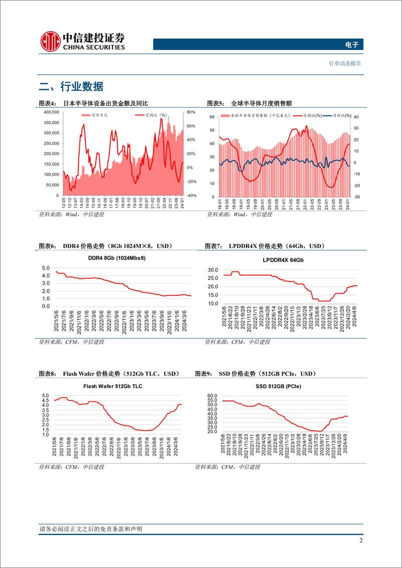 《电子行业动态：存储合约价预估涨幅扩大；新iPad＋Pro搭载M4重点发力AI-240512-中信建投-15页》 - 第6页预览图