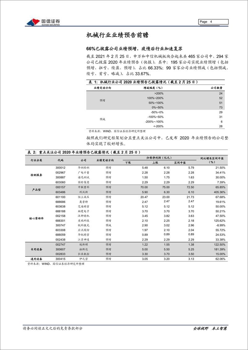 《机械行业2020年业绩预告前瞻：年报行情展开，关注基本面良好的低估值细分龙头公司-20210226-国信证券-17页》 - 第4页预览图