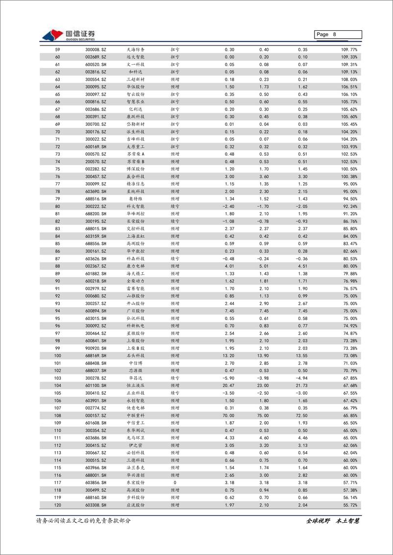 《机械行业2020年业绩预告前瞻：年报行情展开，关注基本面良好的低估值细分龙头公司-20210226-国信证券-17页》 - 第8页预览图