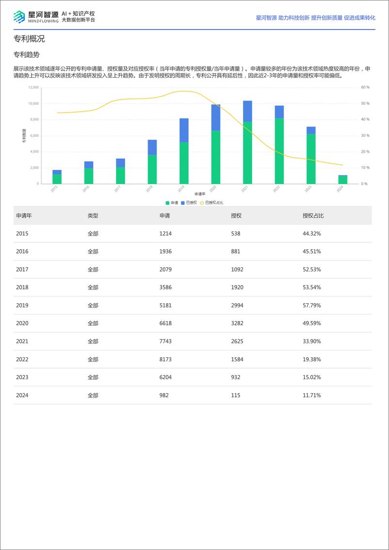 《车联网技术全景报告》 - 第2页预览图