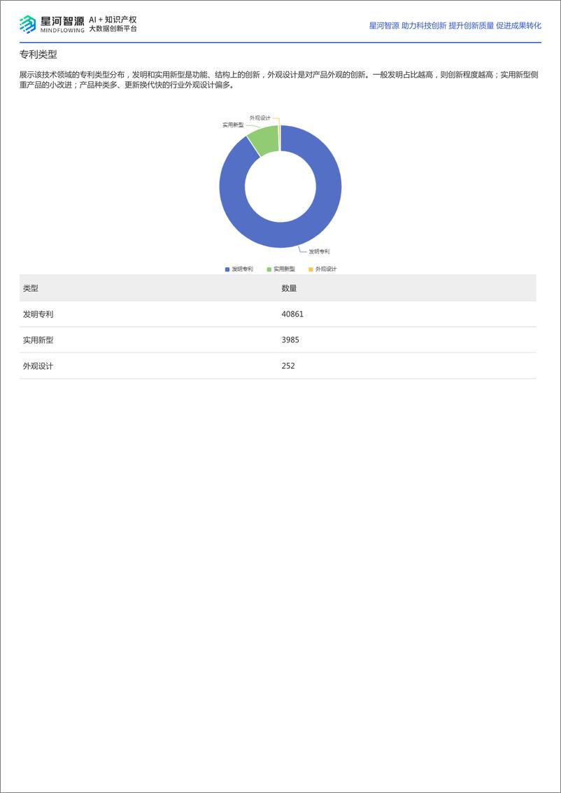 《车联网技术全景报告》 - 第3页预览图