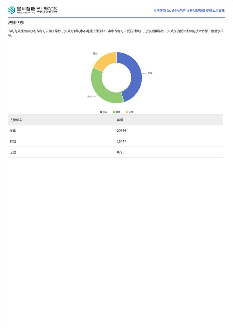 《车联网技术全景报告》 - 第4页预览图