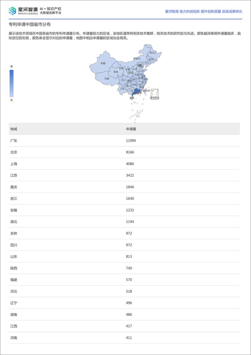 《车联网技术全景报告》 - 第6页预览图