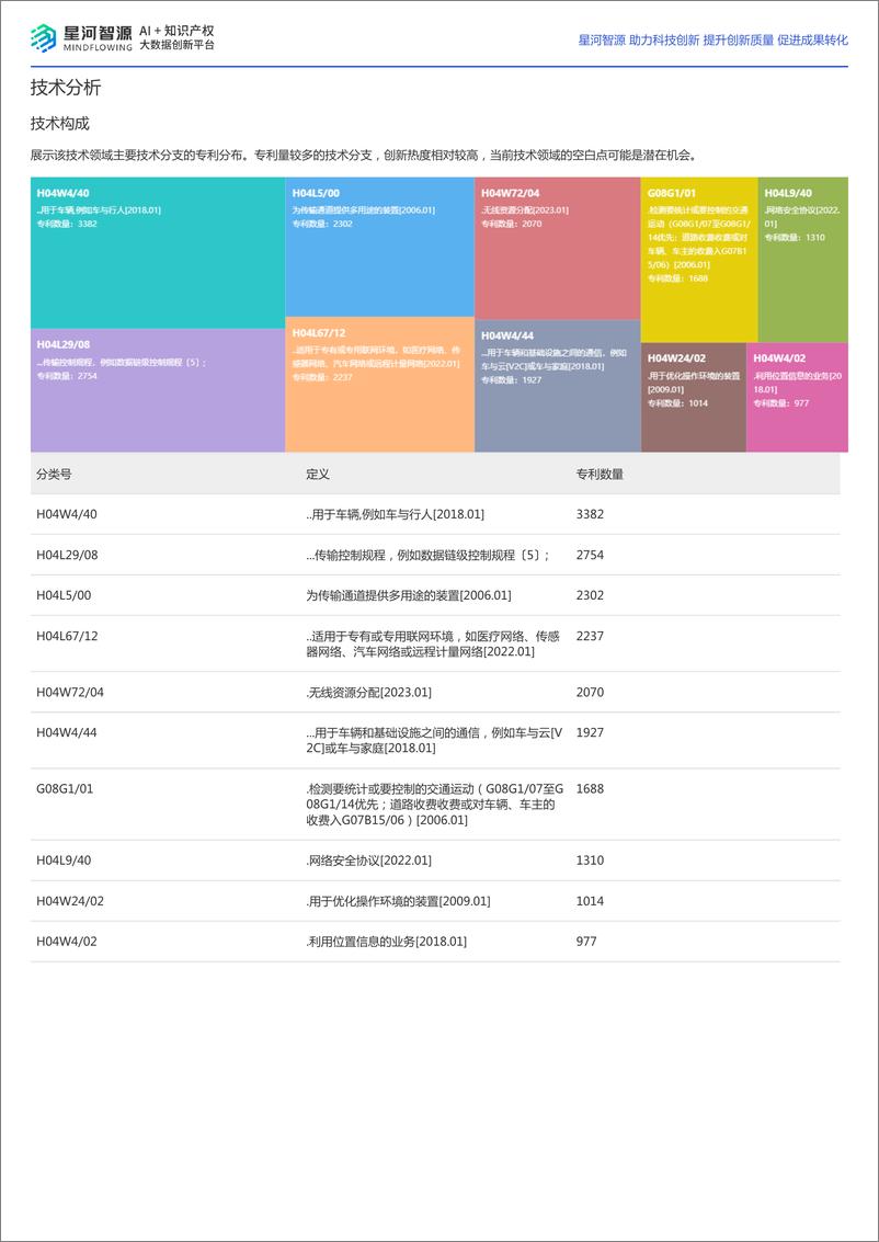 《车联网技术全景报告》 - 第8页预览图