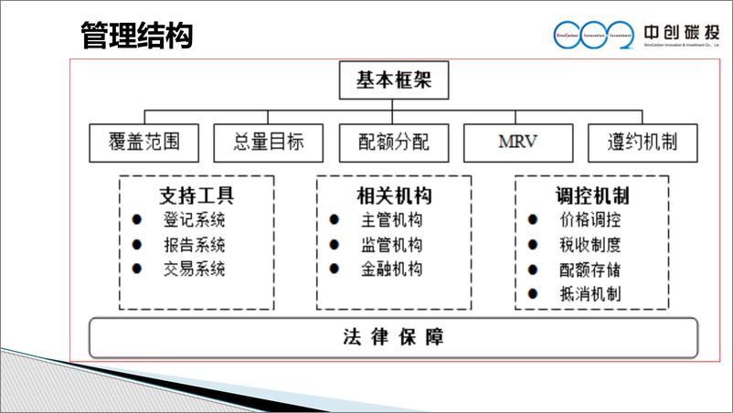 《【专家观点】碳市场模拟交易-中创碳投》 - 第4页预览图