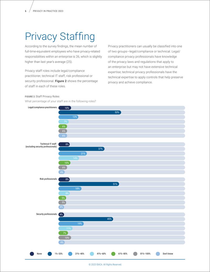 《ISACA：2023年度隐私实践研究报告（英文版）》 - 第7页预览图