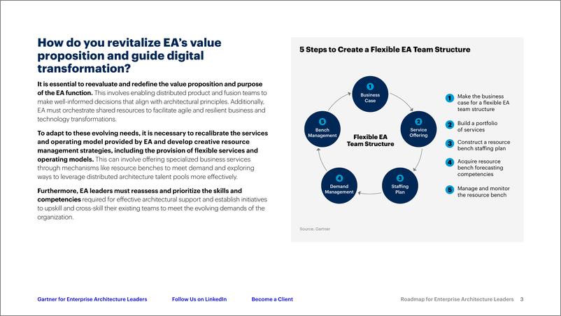 《Gartner-重新设计企业架构以支持分布式决策和数字化产品战略（英）-2023-12页》 - 第4页预览图