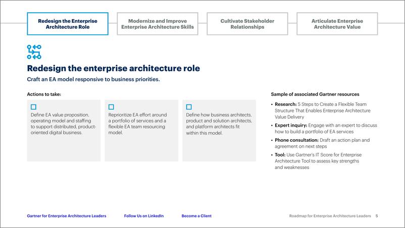 《Gartner-重新设计企业架构以支持分布式决策和数字化产品战略（英）-2023-12页》 - 第6页预览图