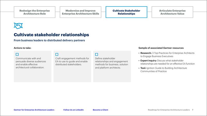 《Gartner-重新设计企业架构以支持分布式决策和数字化产品战略（英）-2023-12页》 - 第8页预览图