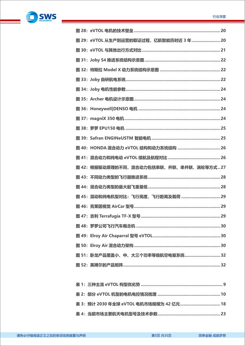 《机械设备行业低空经济系列报告三-动力系统方案讨论，电机电控：飞行汽车动力核心，国内供应商稀缺-240711-申万宏源-35页》 - 第5页预览图