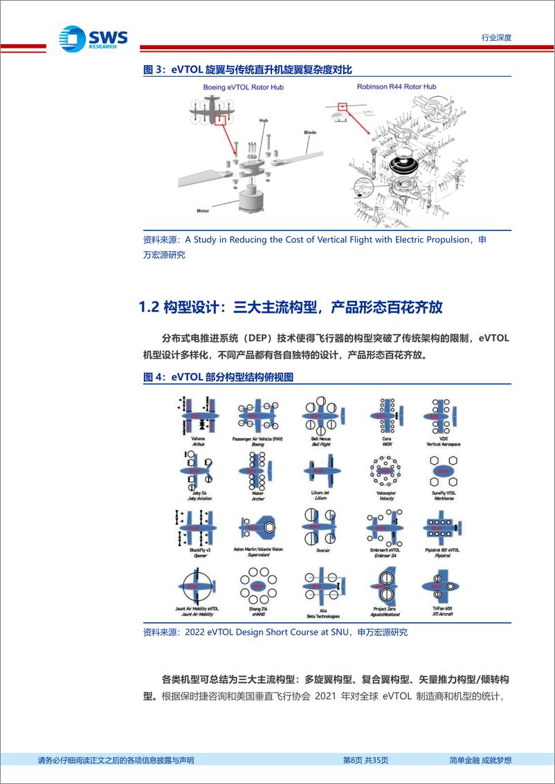 《机械设备行业低空经济系列报告三-动力系统方案讨论，电机电控：飞行汽车动力核心，国内供应商稀缺-240711-申万宏源-35页》 - 第8页预览图