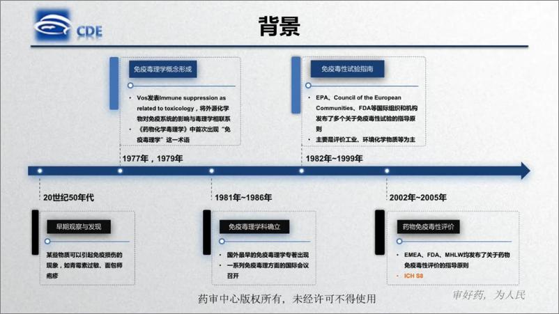 《药审中心：2024药物免疫毒性非临床研究技术指导原则解读报告》 - 第3页预览图