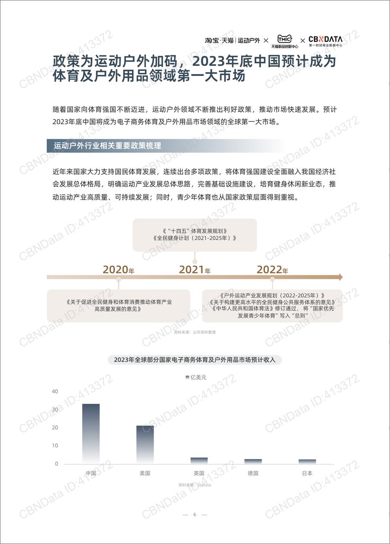 《23AW运动户外行业趋势白皮书-天猫xCBNData-55页》 - 第7页预览图