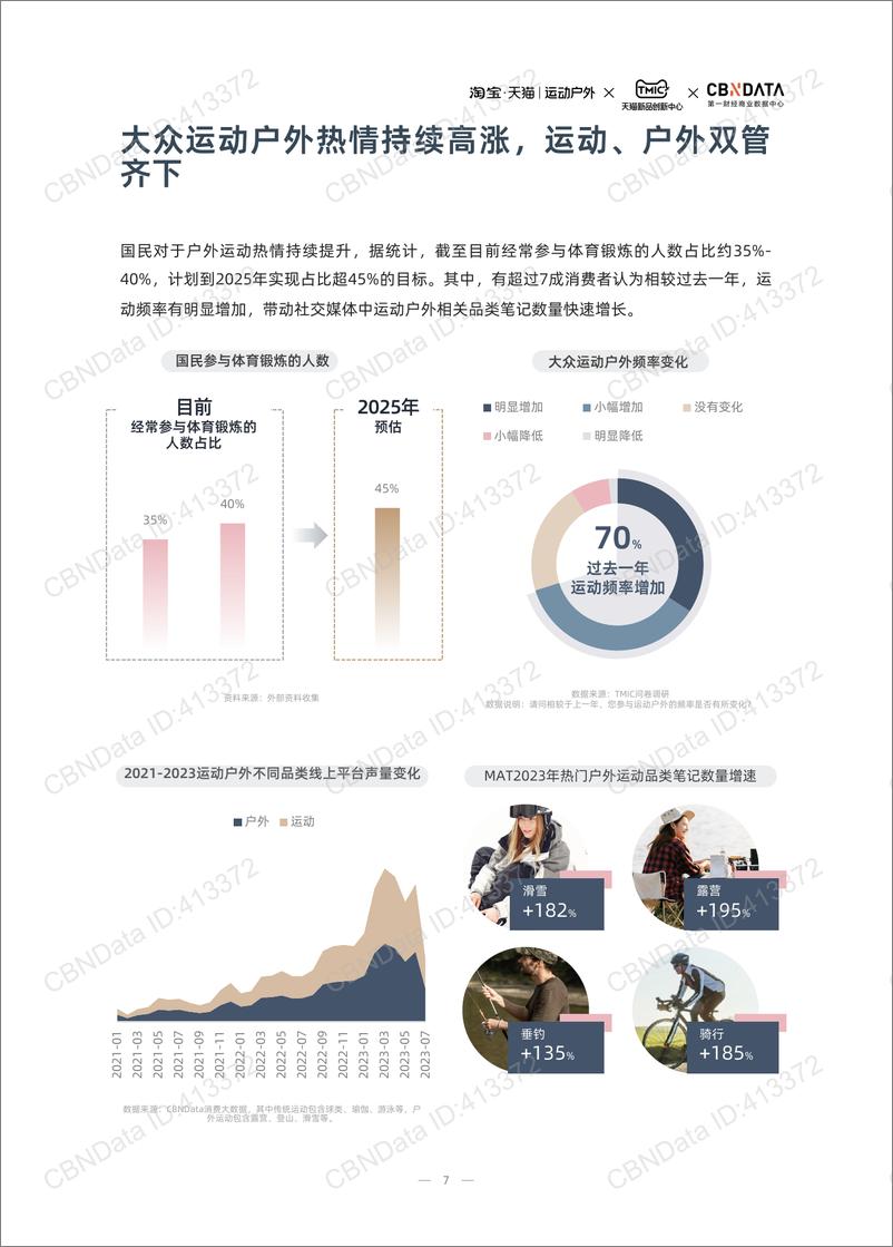 《23AW运动户外行业趋势白皮书-天猫xCBNData-55页》 - 第8页预览图