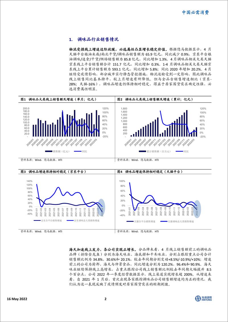 《中国必需消费行业调味品4月线上销售跟踪：居家囤货刺激短期需求相对旺盛-20220516-海通国际-19页》 - 第3页预览图