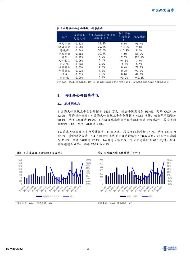 《中国必需消费行业调味品4月线上销售跟踪：居家囤货刺激短期需求相对旺盛-20220516-海通国际-19页》 - 第4页预览图