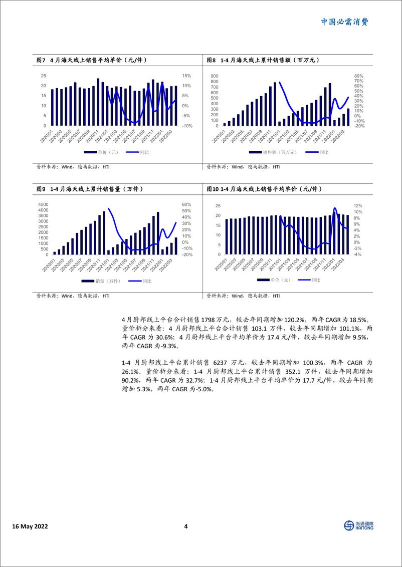 《中国必需消费行业调味品4月线上销售跟踪：居家囤货刺激短期需求相对旺盛-20220516-海通国际-19页》 - 第5页预览图