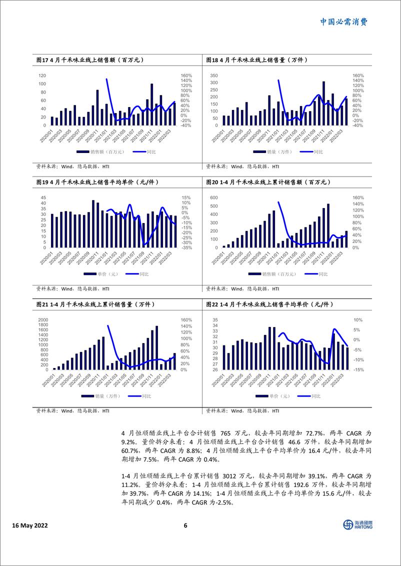 《中国必需消费行业调味品4月线上销售跟踪：居家囤货刺激短期需求相对旺盛-20220516-海通国际-19页》 - 第7页预览图