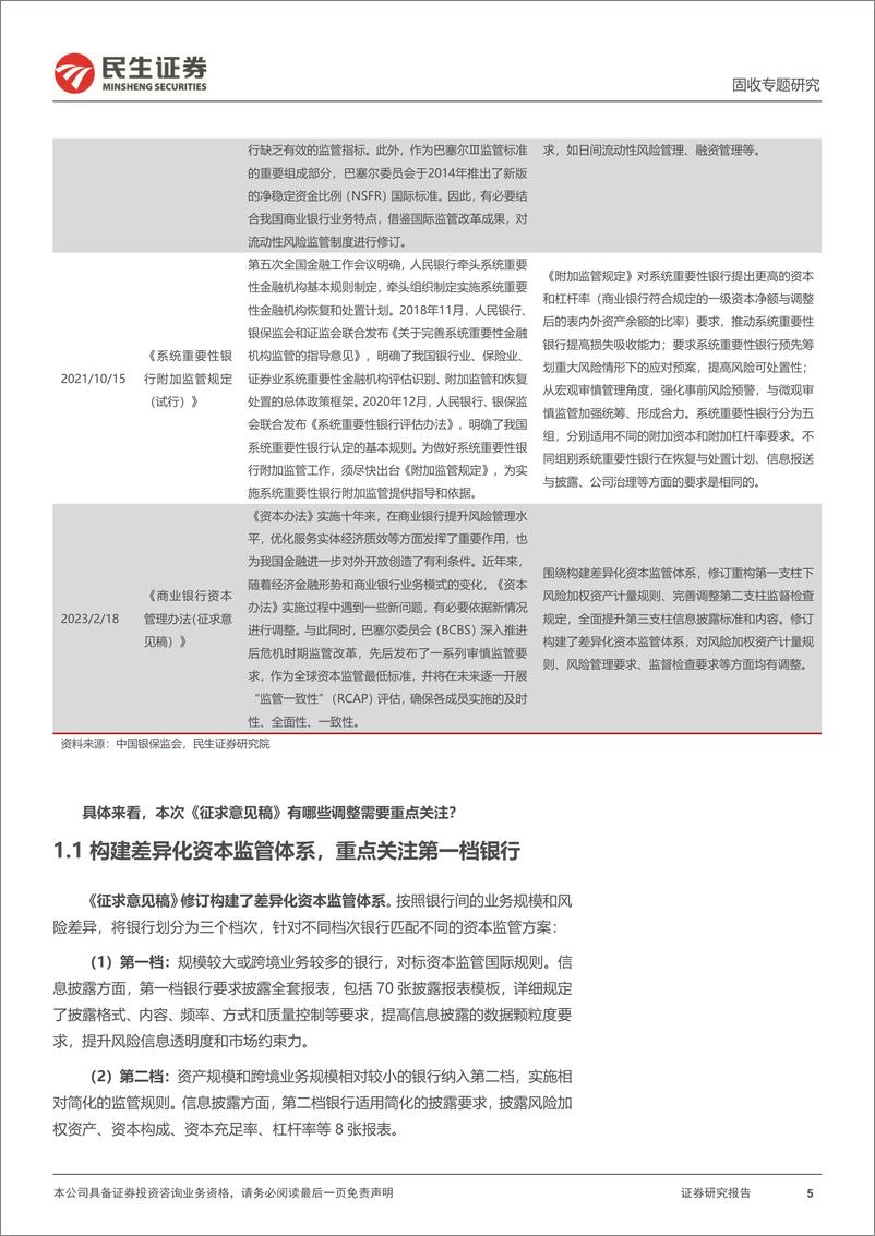 《利率专题：解读“商业银行资本管理办法”-20230227-民生证券-24页》 - 第6页预览图