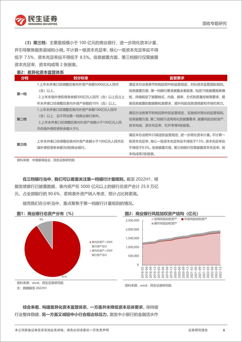 《利率专题：解读“商业银行资本管理办法”-20230227-民生证券-24页》 - 第7页预览图