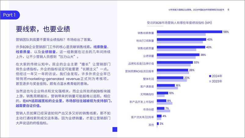 《2024中国B2B市场营销现况白皮书》 - 第6页预览图