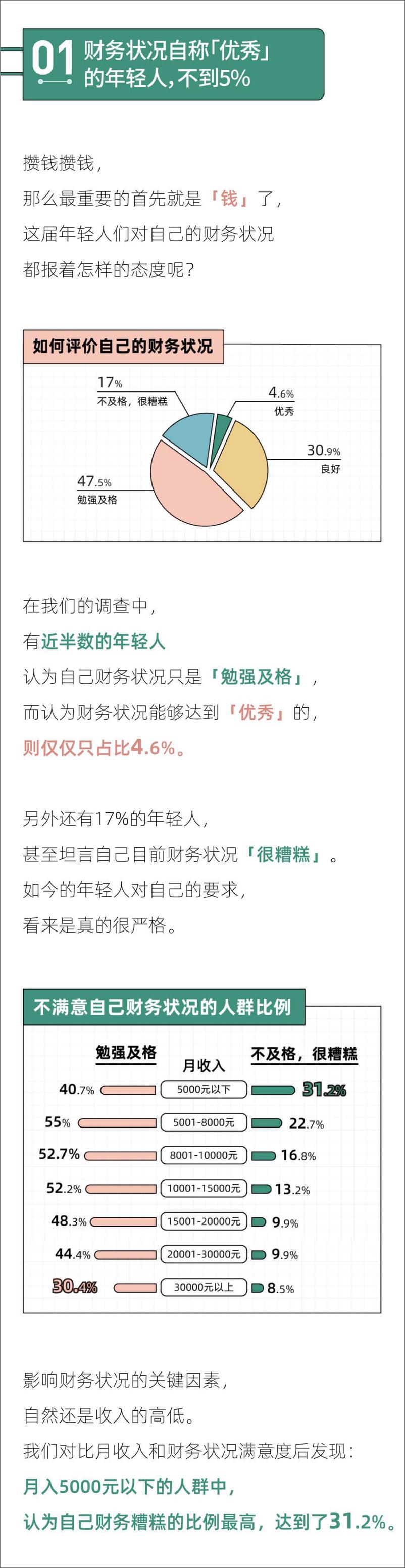 《2022年轻人攒钱报告-后浪研究所x36Kr》 - 第4页预览图