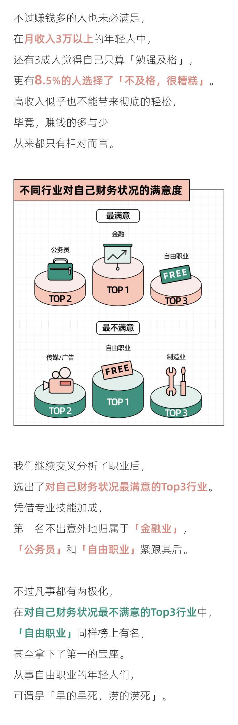 《2022年轻人攒钱报告-后浪研究所x36Kr》 - 第5页预览图