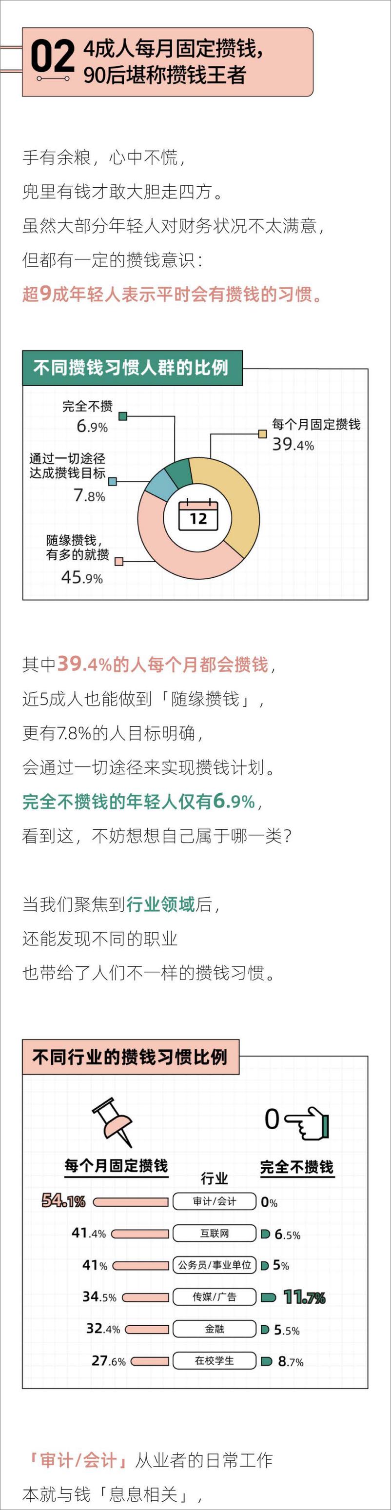 《2022年轻人攒钱报告-后浪研究所x36Kr》 - 第6页预览图