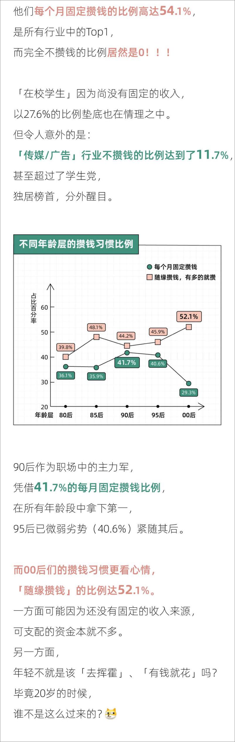 《2022年轻人攒钱报告-后浪研究所x36Kr》 - 第7页预览图