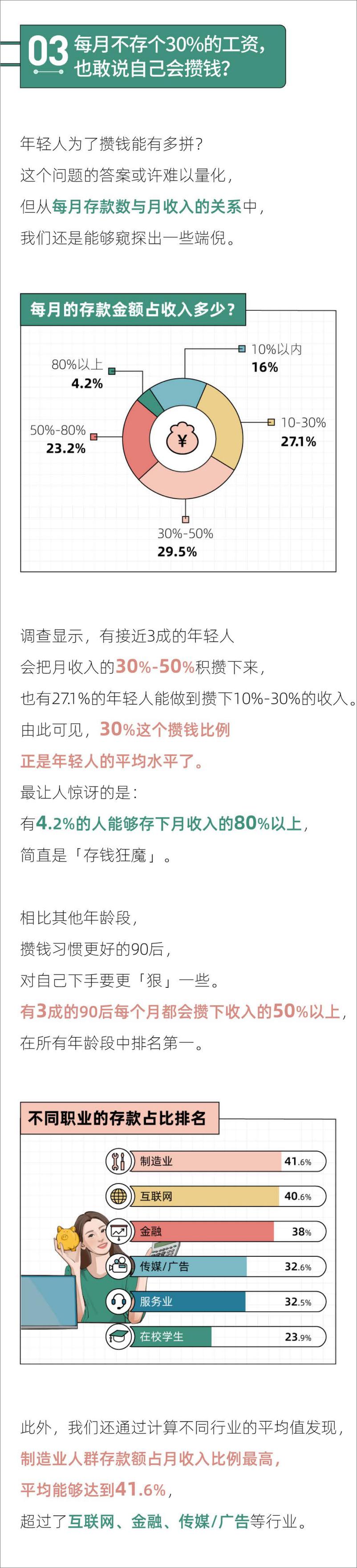 《2022年轻人攒钱报告-后浪研究所x36Kr》 - 第8页预览图