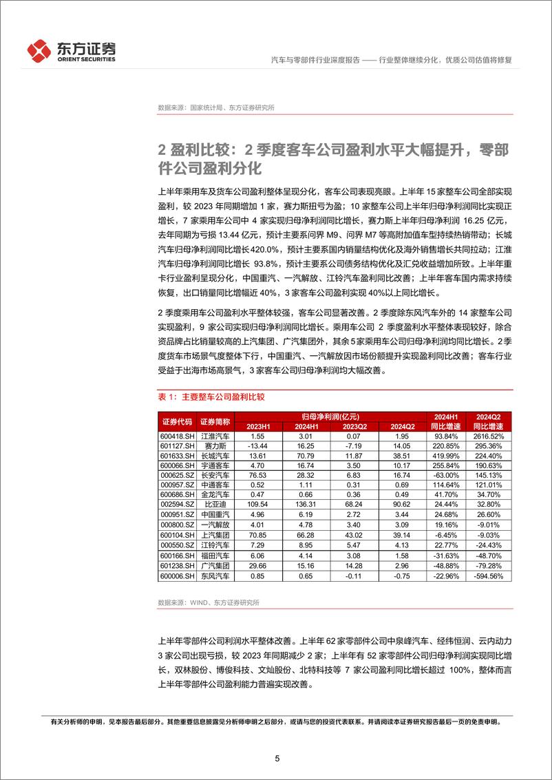 《汽车行业2季度经营分析及投资策略：行业整体继续分化，优质公司估值将修复-240907-东方证券-24页》 - 第5页预览图