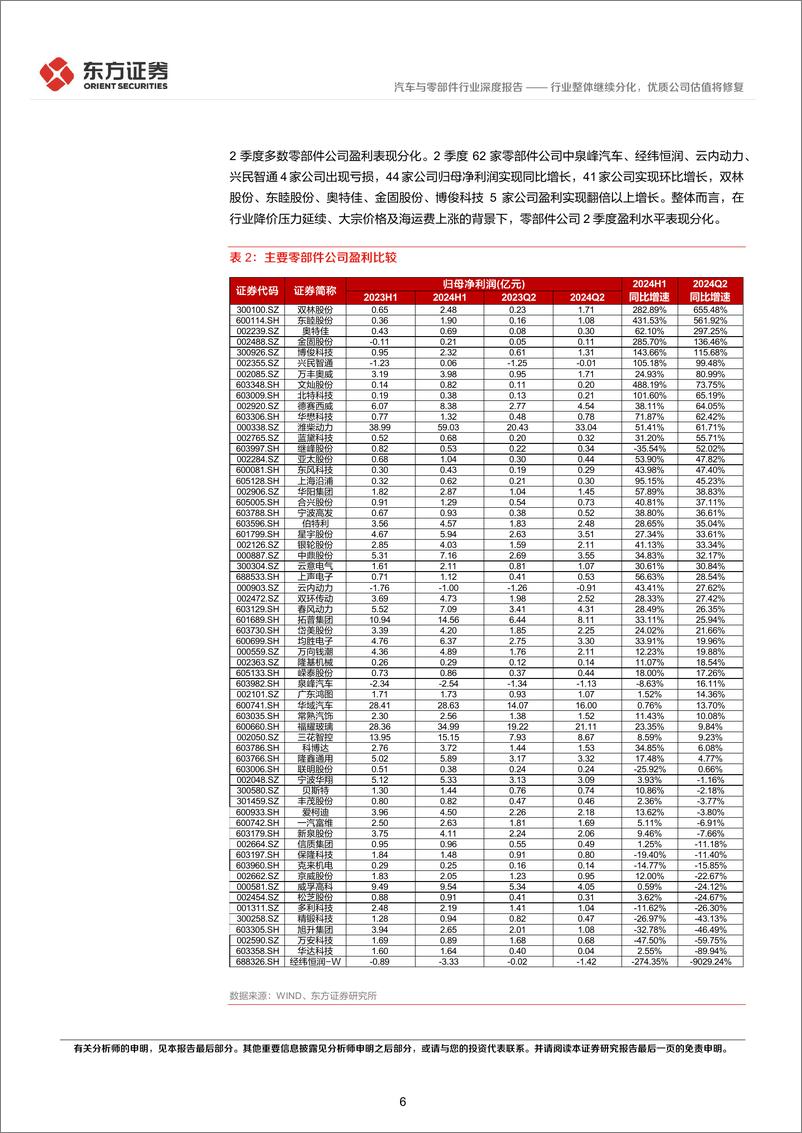 《汽车行业2季度经营分析及投资策略：行业整体继续分化，优质公司估值将修复-240907-东方证券-24页》 - 第6页预览图