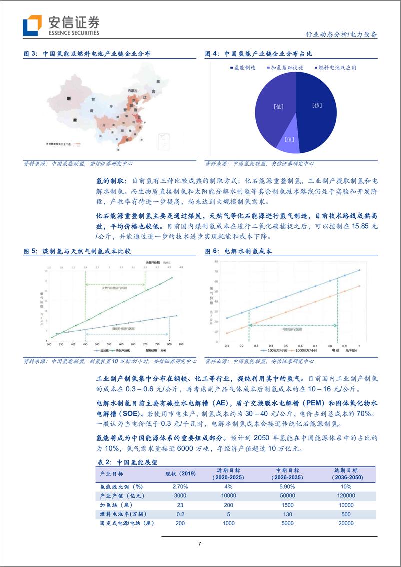 《电力设备行业动态分析：氢能白皮书发布，风光再迎利好-20190630-安信证券-23页》 - 第8页预览图