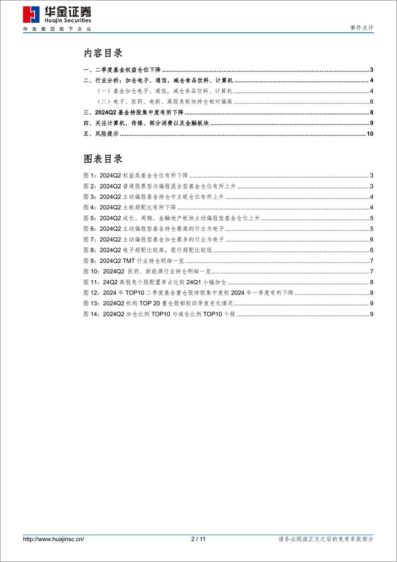 《事件点评：加仓电子、通信，减仓食品饮料、计算机-240722-华金证券-11页》 - 第2页预览图