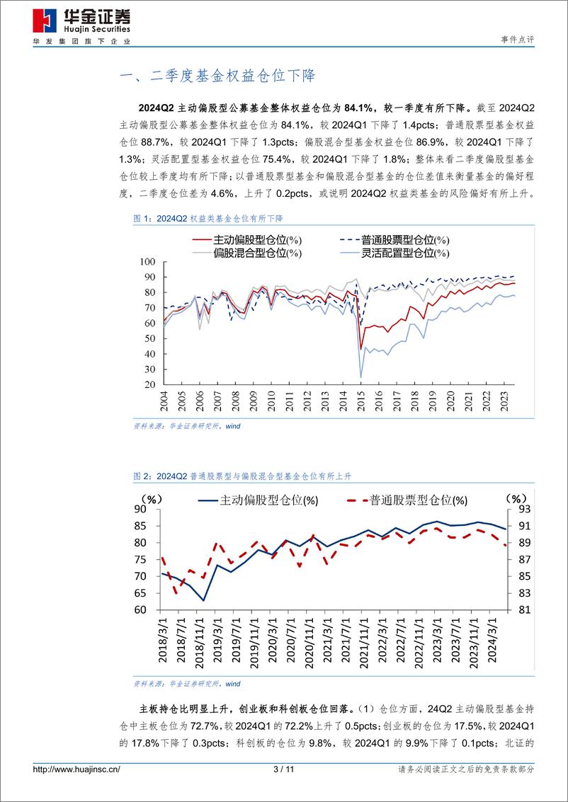 《事件点评：加仓电子、通信，减仓食品饮料、计算机-240722-华金证券-11页》 - 第3页预览图