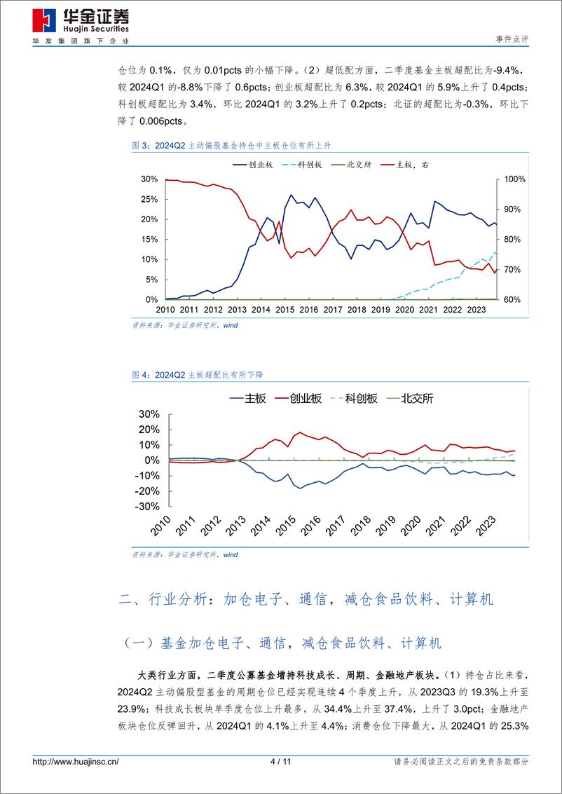 《事件点评：加仓电子、通信，减仓食品饮料、计算机-240722-华金证券-11页》 - 第4页预览图