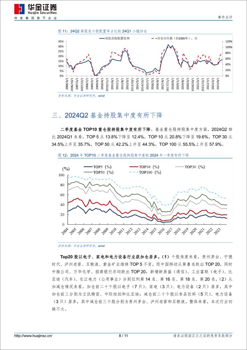 《事件点评：加仓电子、通信，减仓食品饮料、计算机-240722-华金证券-11页》 - 第8页预览图