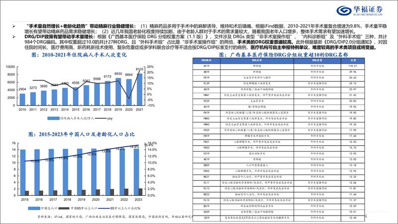 《精麻行业核心问题探讨：成长性、集采风险、竞争格局和研发进展-241106-华福证券-27页》 - 第4页预览图