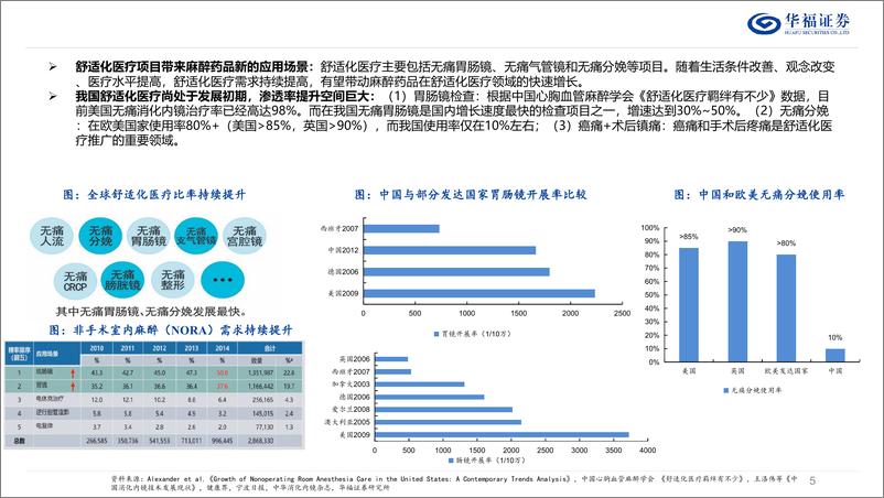 《精麻行业核心问题探讨：成长性、集采风险、竞争格局和研发进展-241106-华福证券-27页》 - 第5页预览图