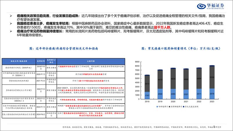 《精麻行业核心问题探讨：成长性、集采风险、竞争格局和研发进展-241106-华福证券-27页》 - 第6页预览图