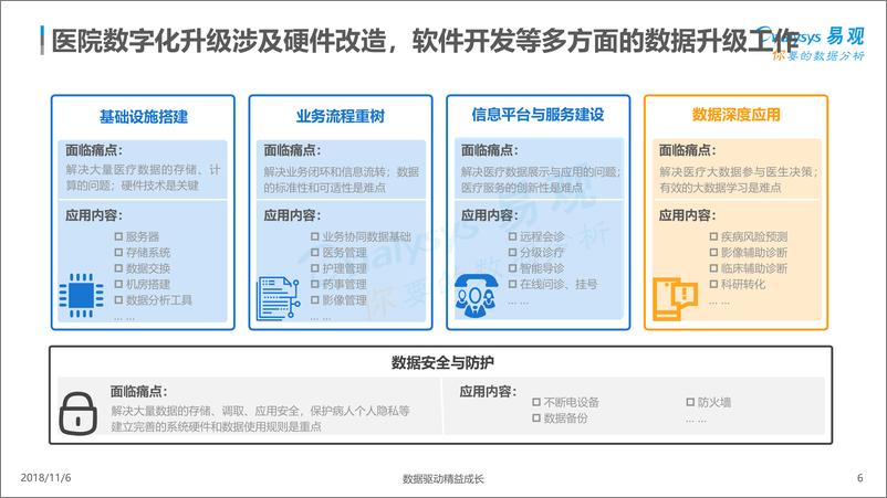 《中国医院数字化2018-1101》 - 第6页预览图