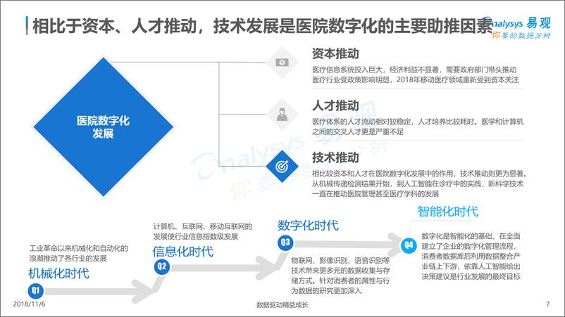 《中国医院数字化2018-1101》 - 第7页预览图