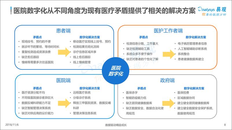 《中国医院数字化2018-1101》 - 第8页预览图