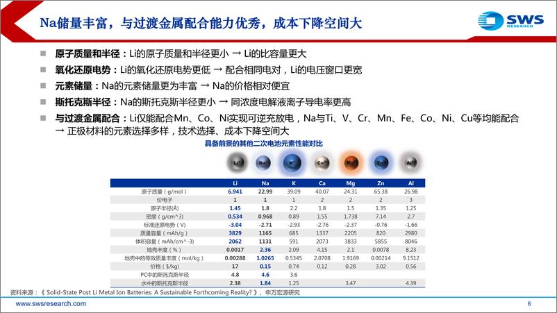 《钠离子电池行业“新技术”系列之一：钠离子电池，别出“芯材”，“钠”样精彩-20221114-申万宏源-46页》 - 第7页预览图